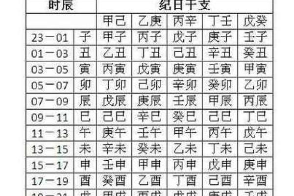 八字查喜用神