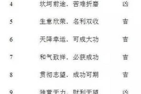 超准手机号测试查吉凶