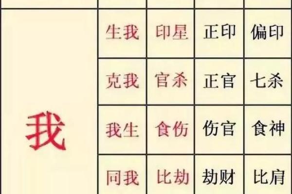 八字十神吉凶看法详解