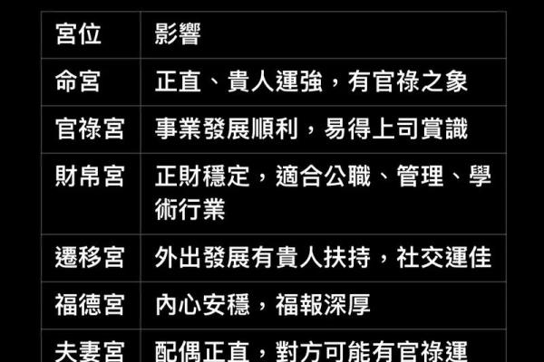 紫薇斗数官非星
