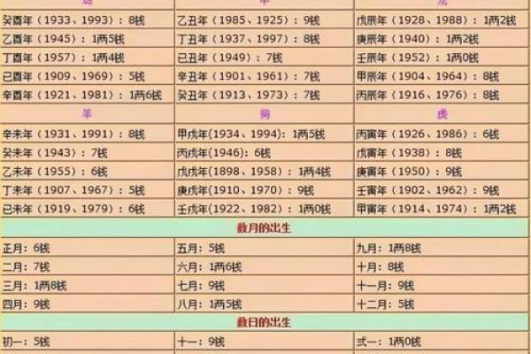 称骨算命男命版详解：男命几斤最重