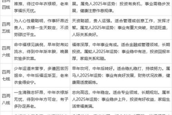 称骨算命男命版详解：男命几斤最重
