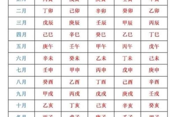 开业生辰八字择吉日方法 开店必看