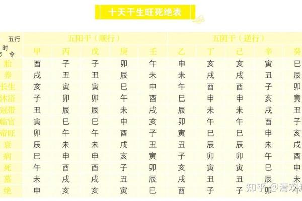 八字地势死绝胎养,八字地势死就会死吗