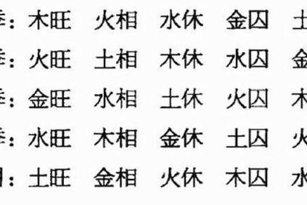 八字地势死绝胎养,八字地势死就会死吗