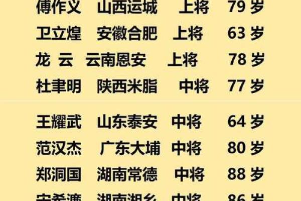 李宗仁八字命理,李宗仁的原配妻子算命