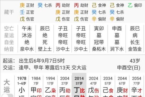 八字大的女人命好不好 命运怎么样