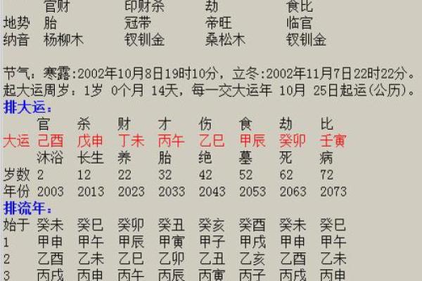 84年女命八字案例大全