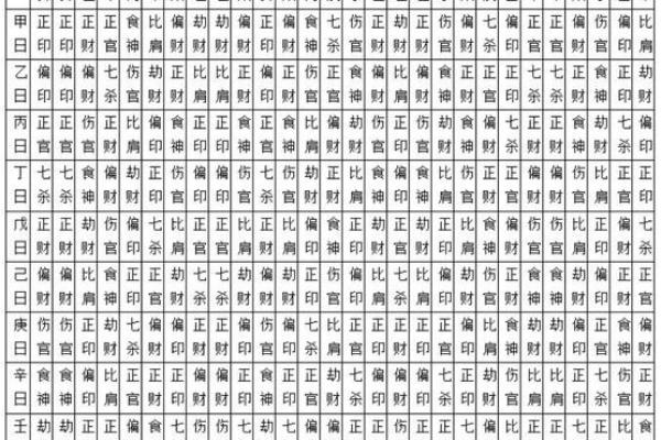 命硬八字