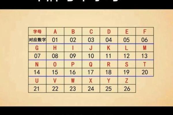 姓名打分免费测试