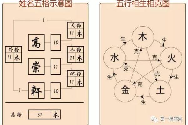 姓名测试命运