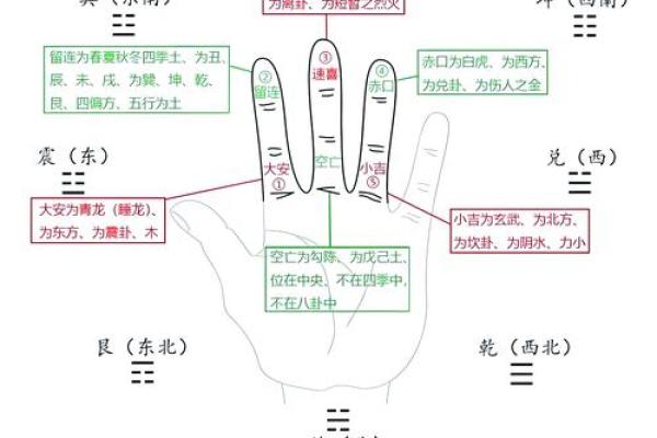 八字空亡最简单的查法