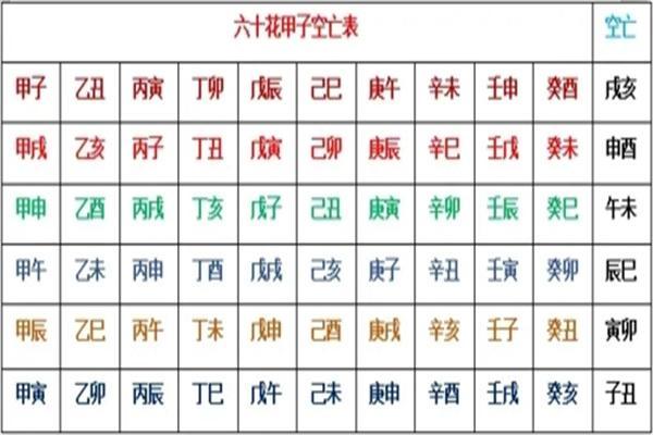 八字空亡最简单的查法