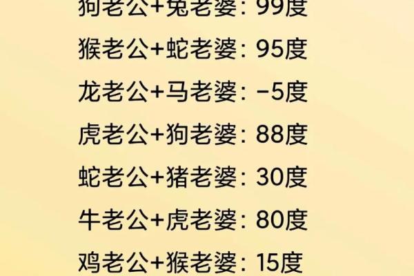 算姻缘免费测试