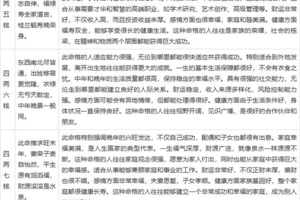 八字姻缘薄 姻缘命薄？