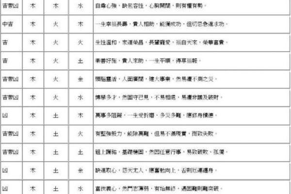 姓名八字吉凶评分测算