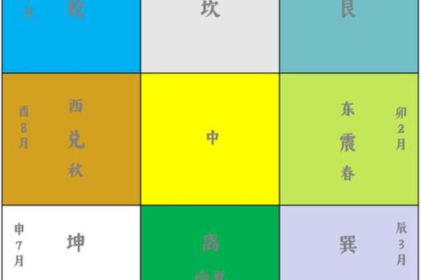 紫微斗数之八卦万物类象:离卦详解 紫微斗数之八卦万物类象:离卦详解