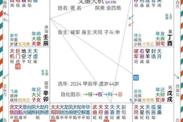 紫薇斗数流年怎么数