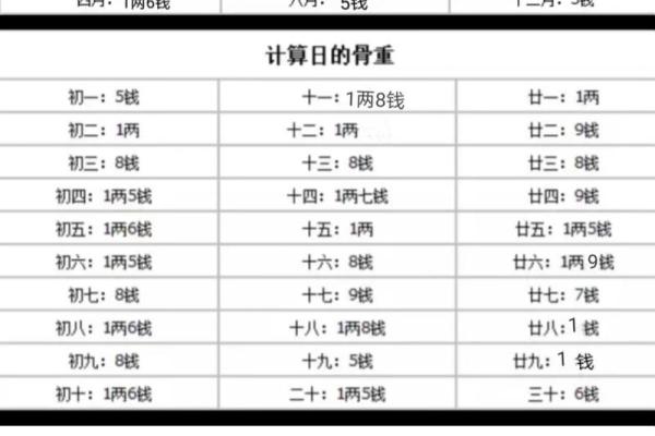 更新#称骨算命之逆天改命#袁天罡#AI生成悬疑、鬼怪连载小说#