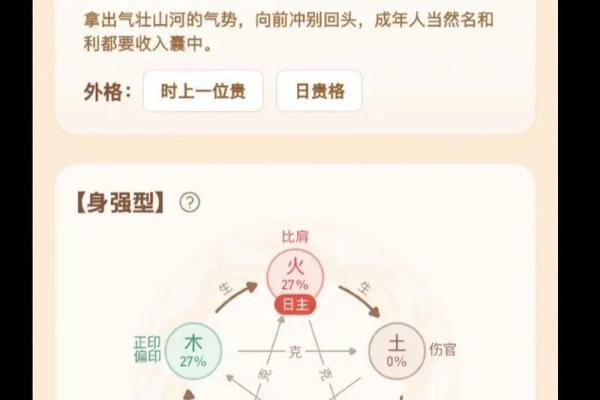 官印旺八字