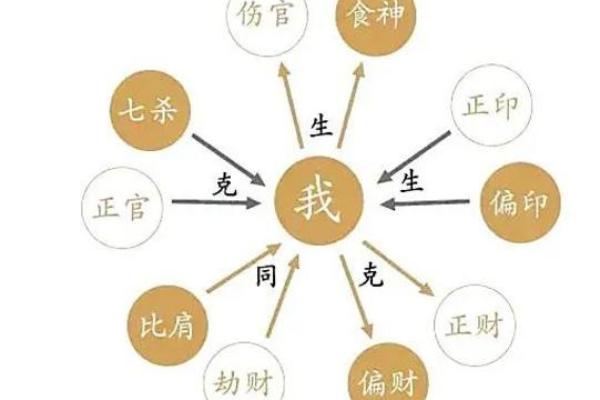 清格八字