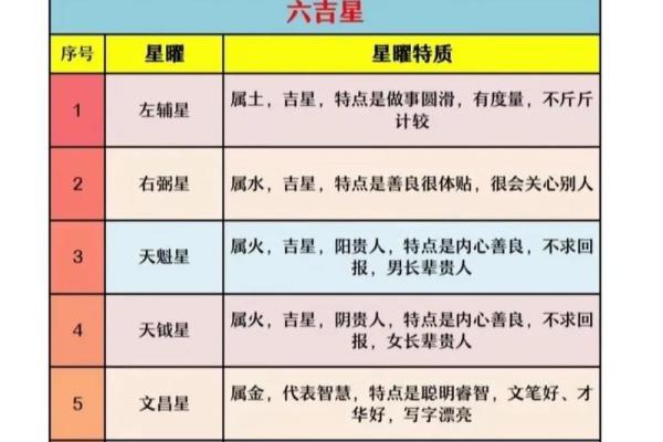 紫薇斗数主星变化