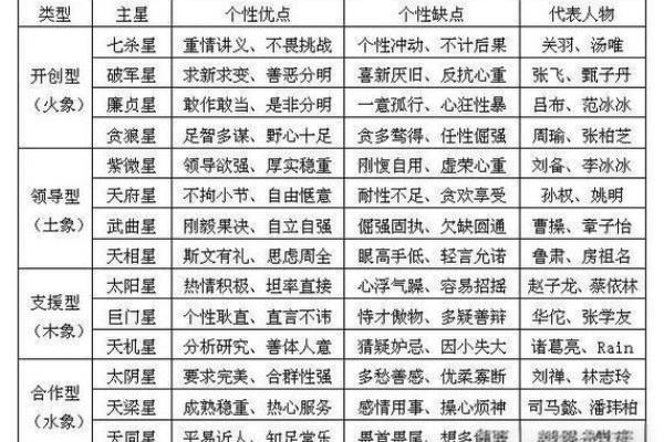什么样的紫薇斗数贵气