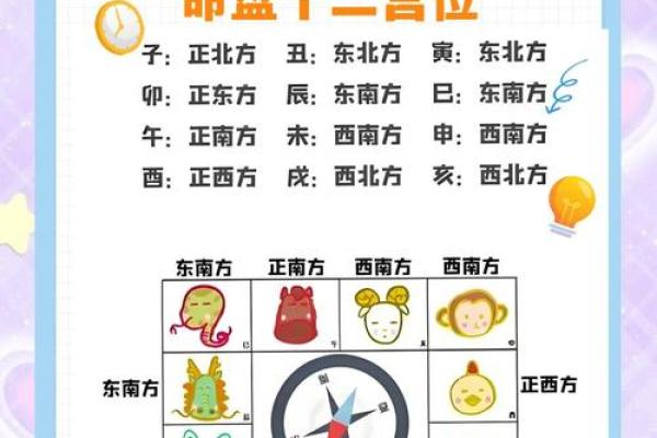 紫薇斗数时辰