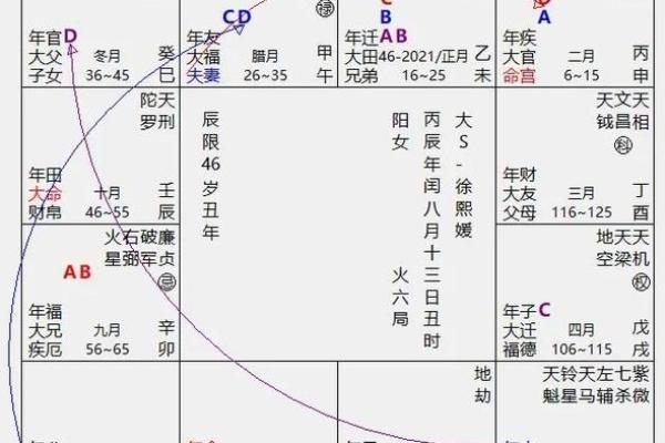 紫薇斗数时辰