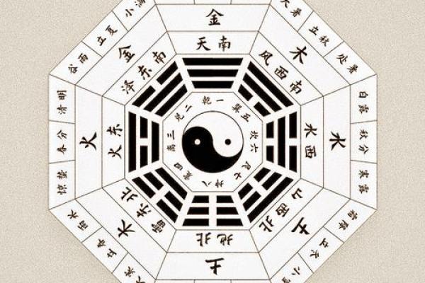 八字命和运
