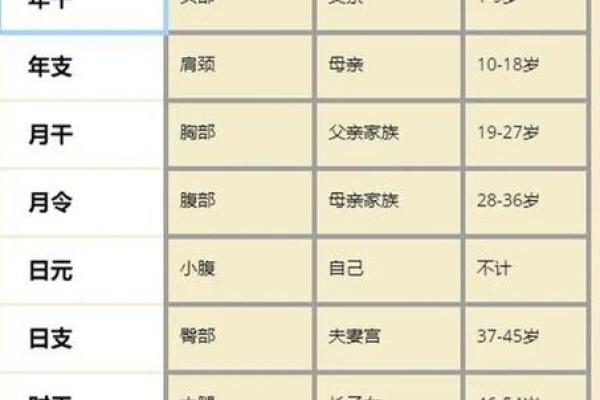 八字命理中的身旺与身弱