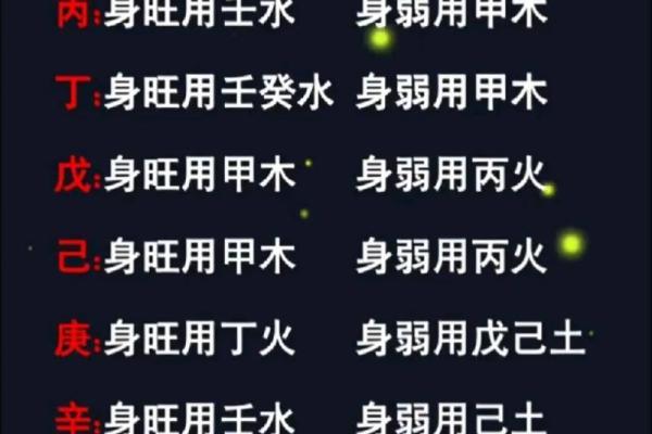 八字命理中的身旺与身弱
