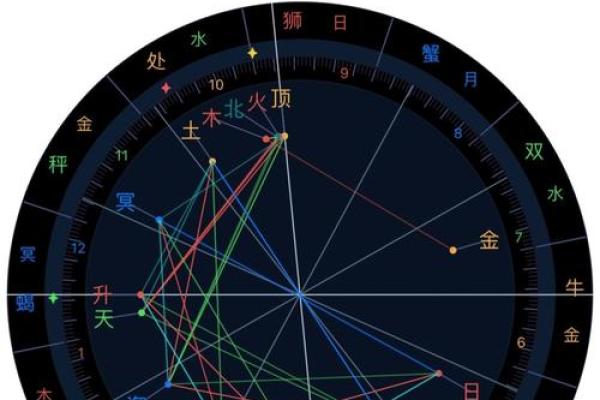 免费星盘在线测算 免费个人星盘在线星盘