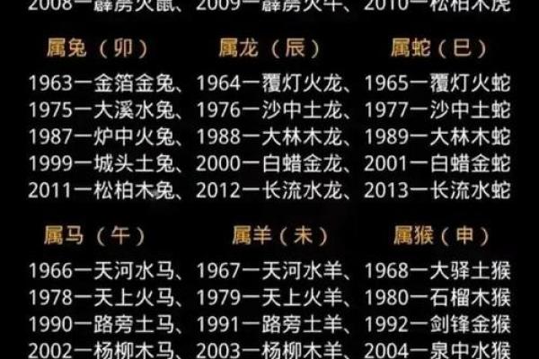 八字对应生肖