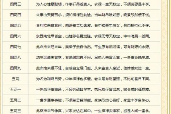 称骨算命表女命详解：女命几两最好