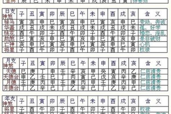 正德师傅分享八字犯童子命的化解之法