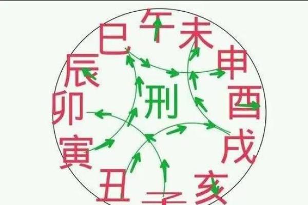 夭折八字