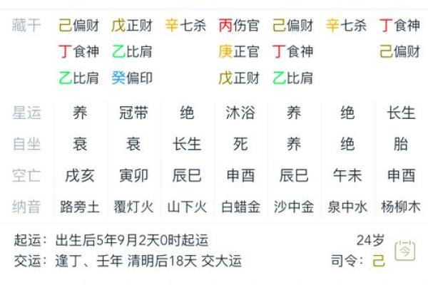 四柱八字排盘起名