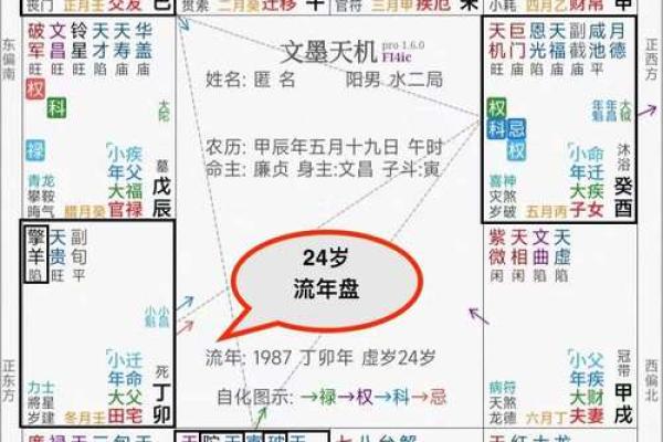 紫薇斗数免费测试流年婚姻