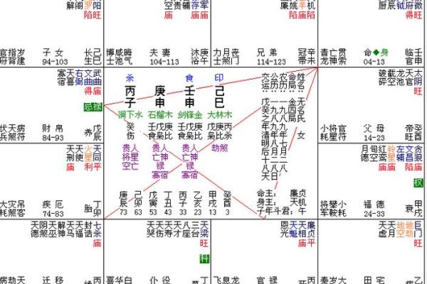 紫薇斗数权禄相逢