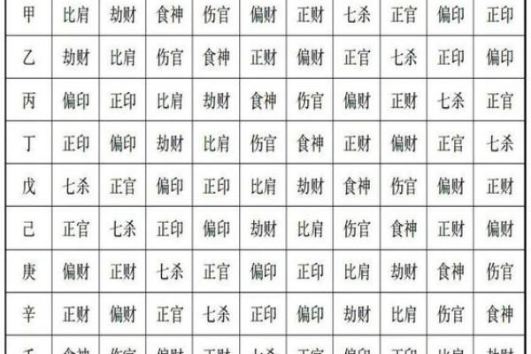 八字命理：劫财对其他十神的克制作用
