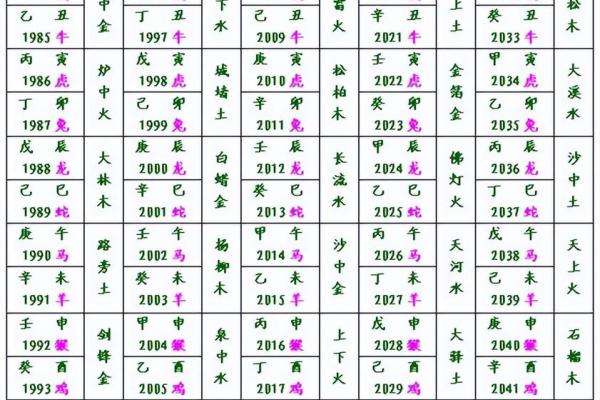 八字流日