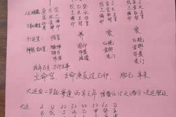 魁罡八字神煞 魁罡八字有哪些神煞