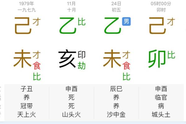 【店铺八字测名】一个准确的八字姓名测算平台