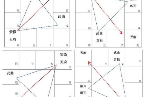 紫微斗数诸星落诸宫之：七杀星父母宫详解