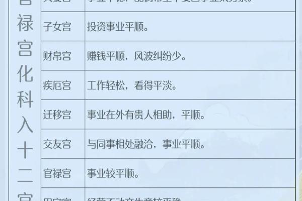 紫微斗数流年疾厄宫化科