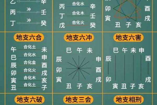 八字算命中 婚姻幸福的生肖 看看有没有你在其中
