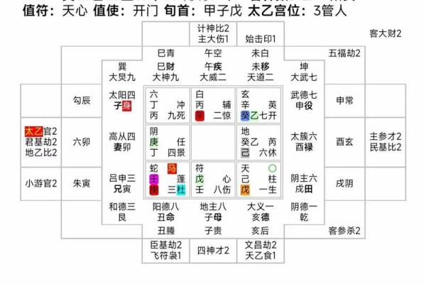 太乙神数紫薇斗数