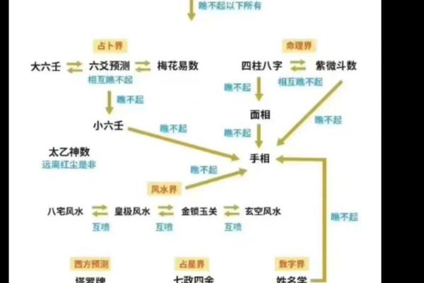紫薇斗数梅花六易