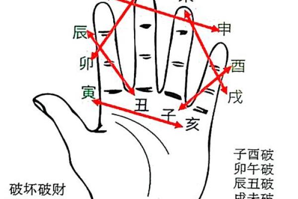怎样学八字算命